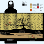 Sigg Bottle Comp—Tree