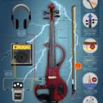 Electric Violin Instrument Care Poster.